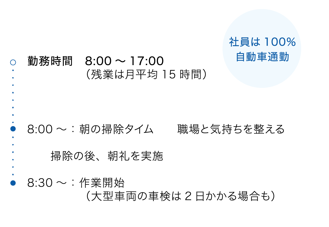 1日のスケジュール