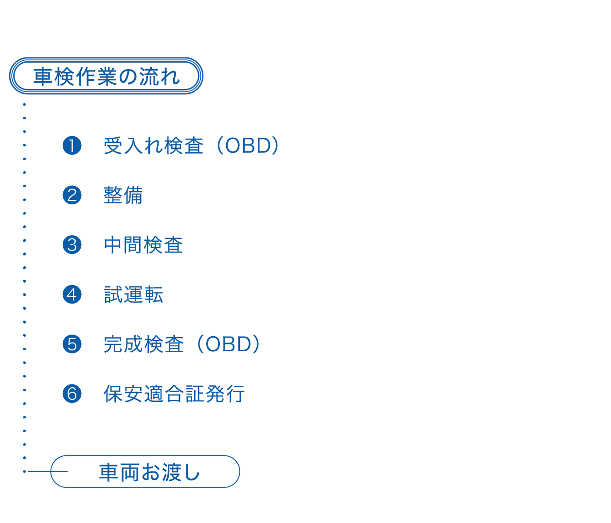 1日のスケジュール